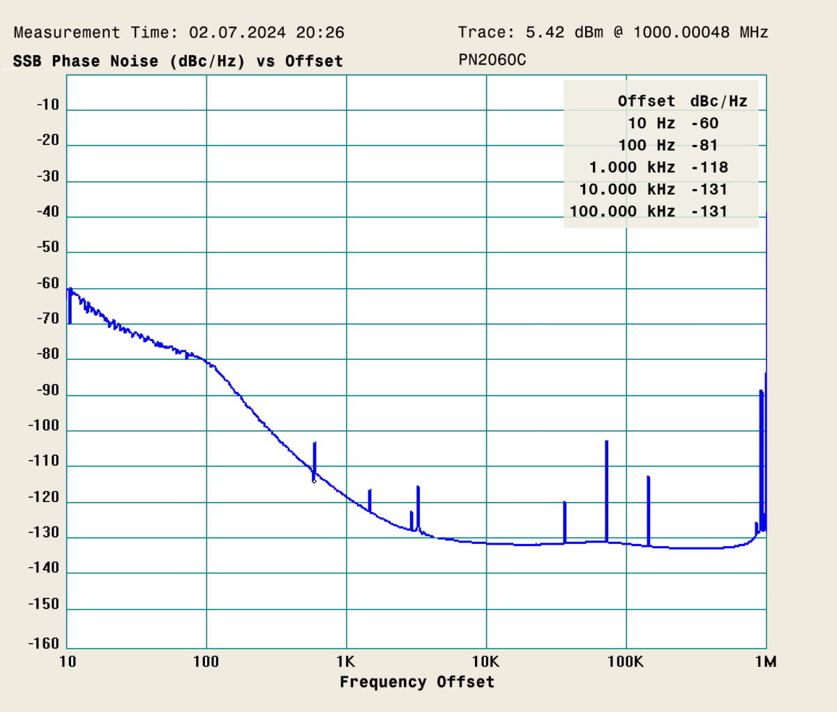 RCLN1000 Low Noise Oscillator PHASE NOISE Figure