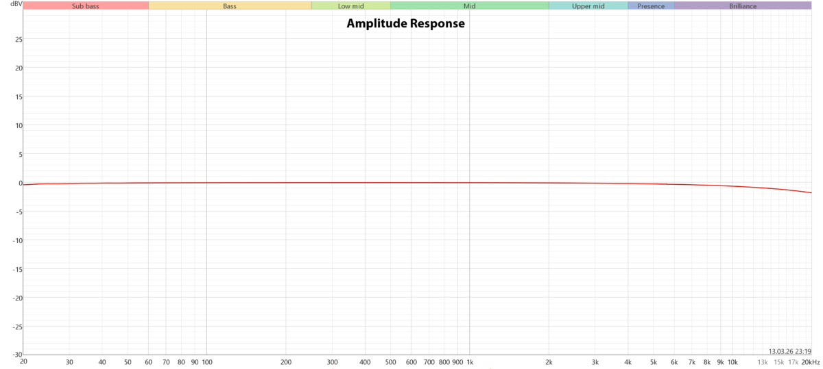 Amplitude Response - Melpomene VAT-913