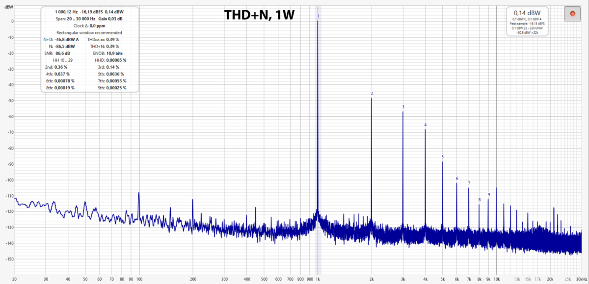 THD+N @ 1W - Melpomene VAT-913