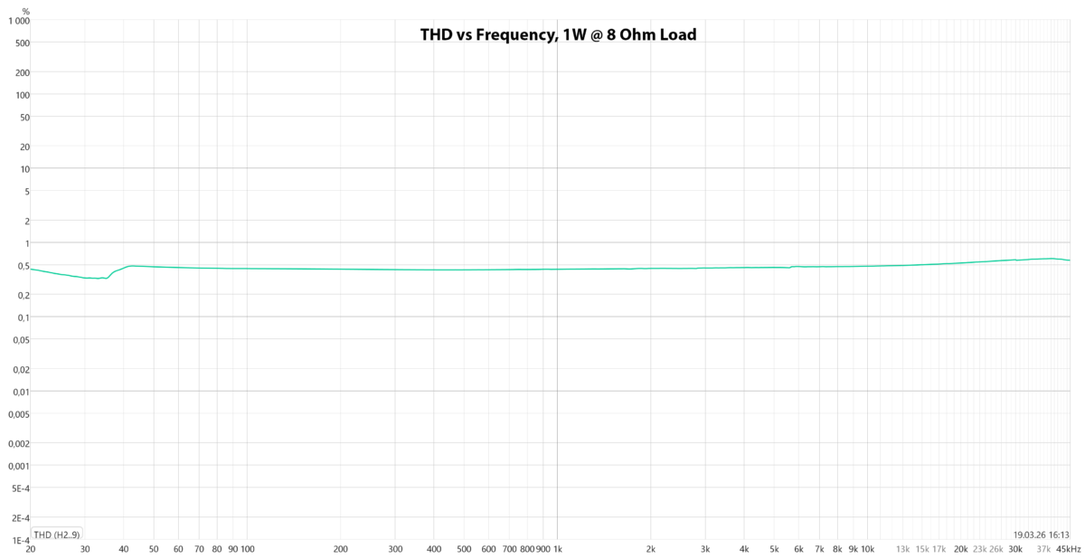 THD+N vs Frequency - Melpomene VAT-913