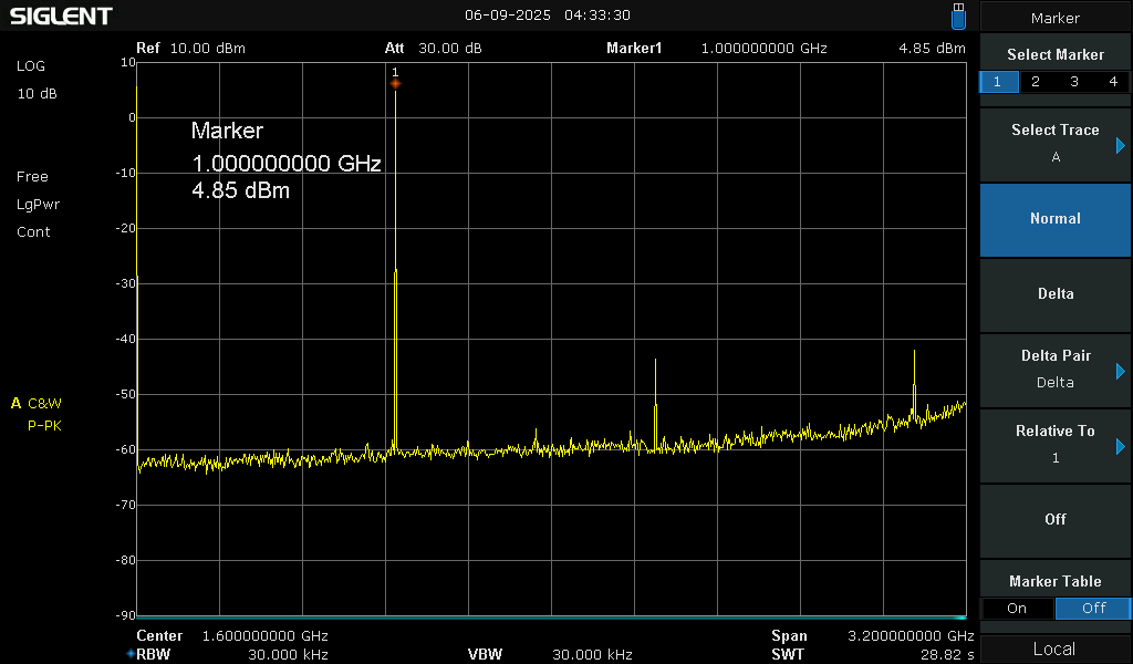 RCLN1000C Spectrum 3.2GHz Span
