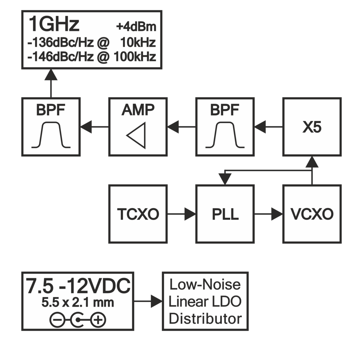 RCLN1000С Block Diagram