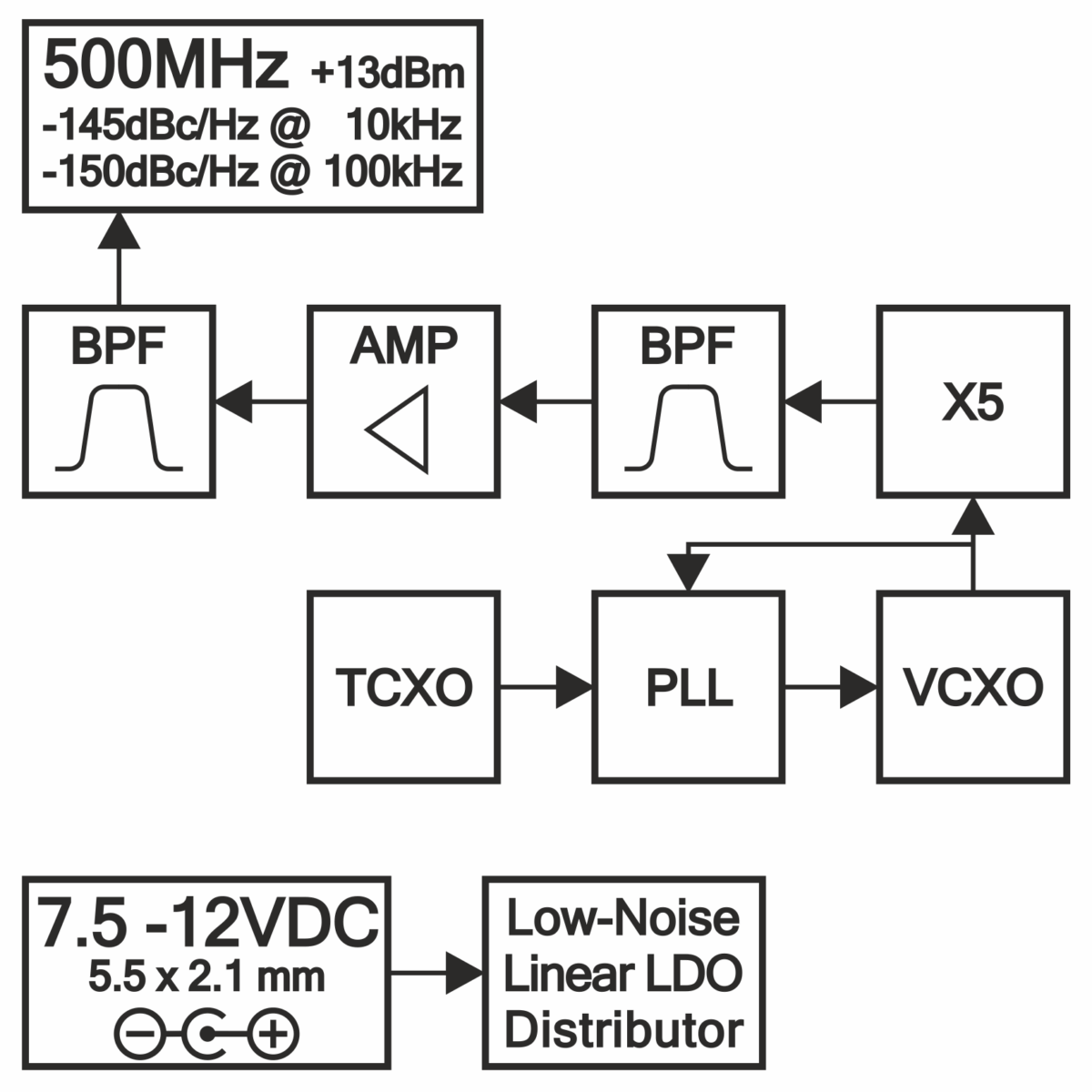 RCLN500С Block Diagram