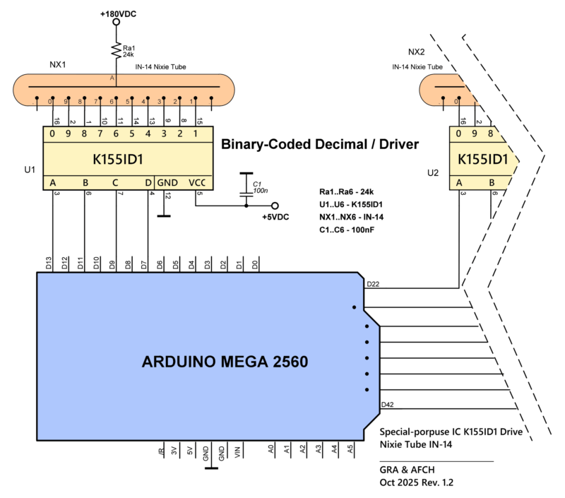 Special-porpuse IC K155ID1 Nixie Tube Drive