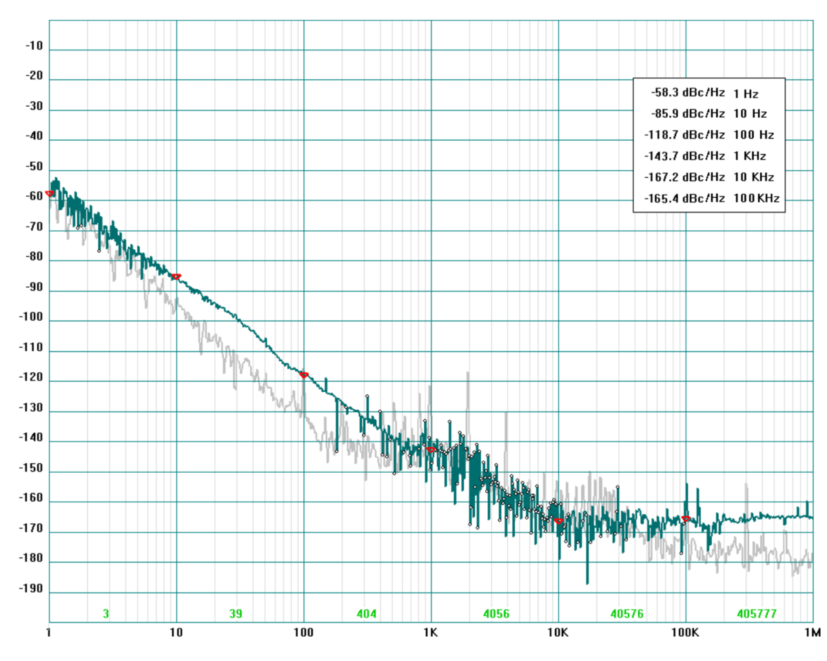 Quartz Crystal 133.3 MHz Phase Noise