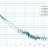 Quartz Crystal 133.3 MHz Phase Noise